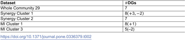 Figure 46
