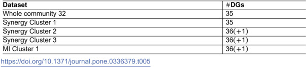 Figure 49