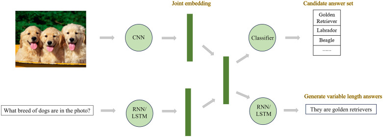 Figure 25