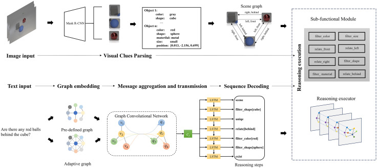 Figure 27