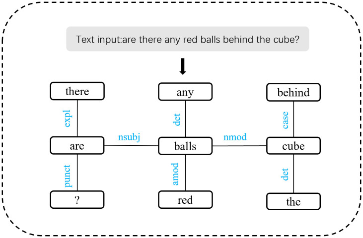 Figure 28