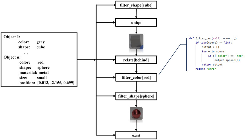 Figure 29