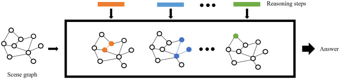 Figure 30