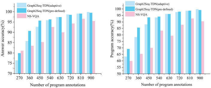 Figure 31