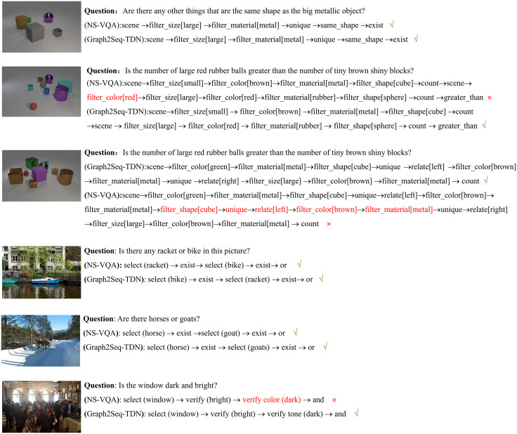 Figure 32