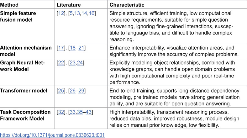 Figure 34