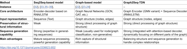 Figure 35