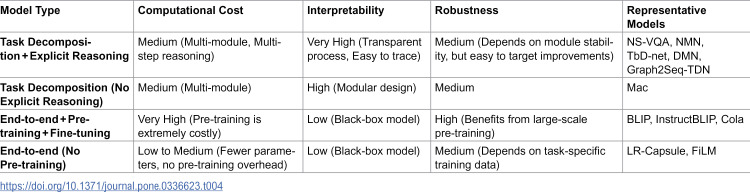 Figure 37