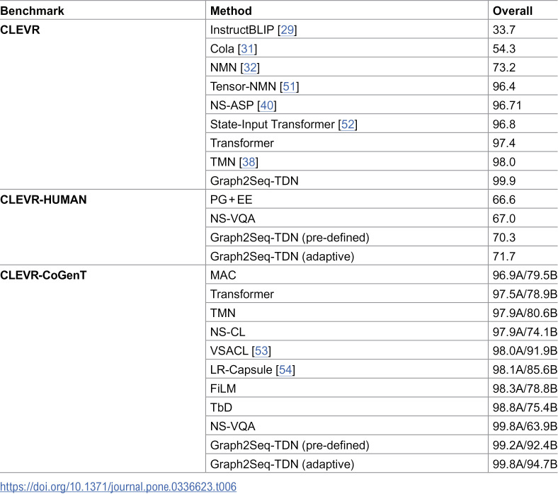 Figure 39