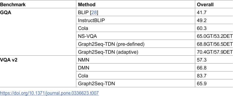 Figure 40