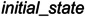 Figure 33