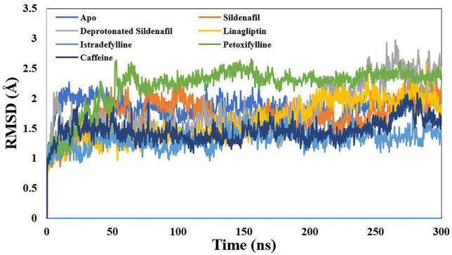 Figure 9