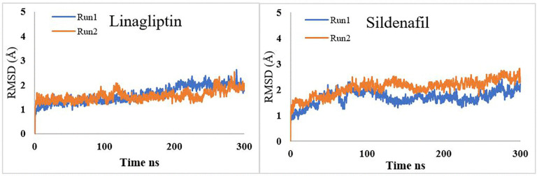 Figure 13