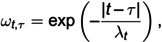 Figure 19