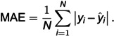 Figure 47