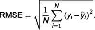 Figure 48