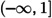 Figure 50