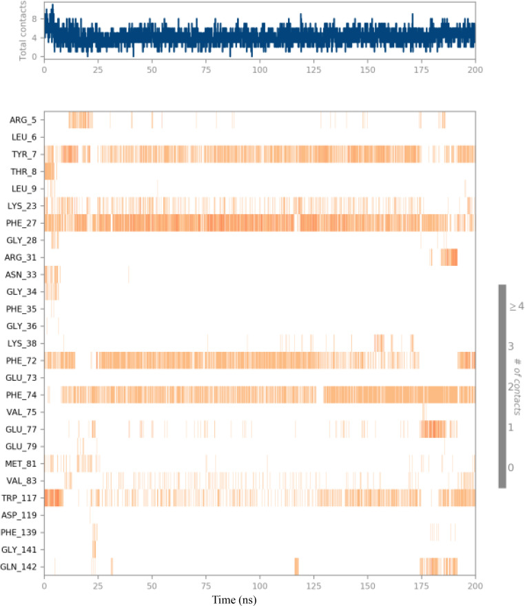 Figure 14