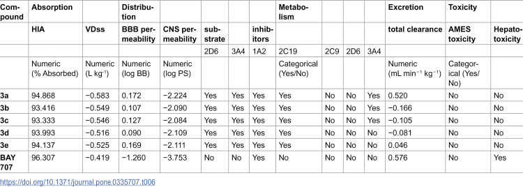 Figure 22