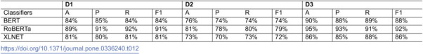 Figure 19