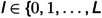 Figure 33