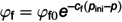 Figure 28