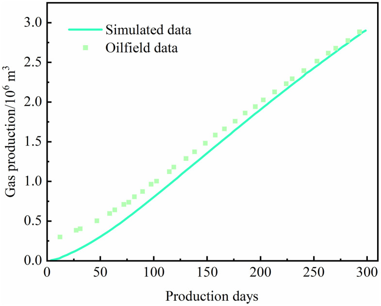 Figure 44