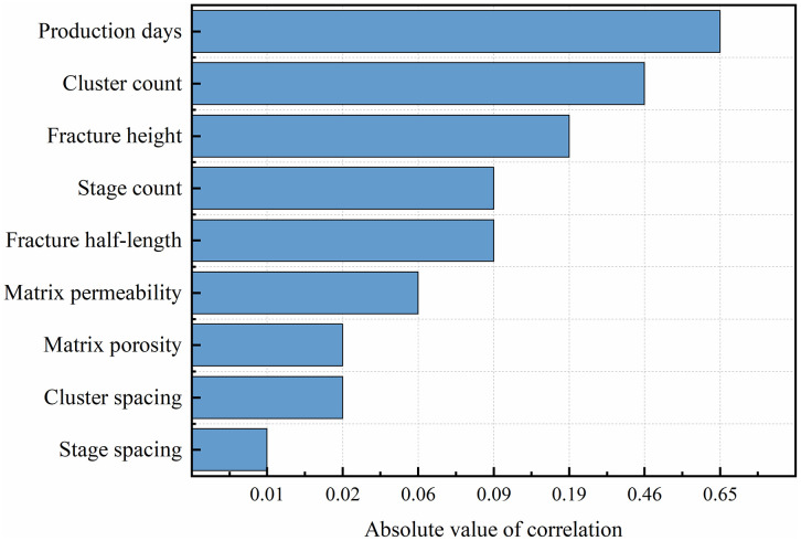 Figure 45