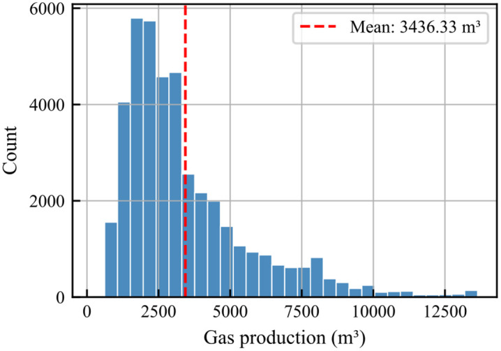 Figure 46