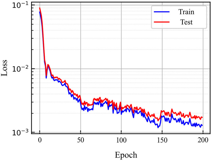 Figure 47