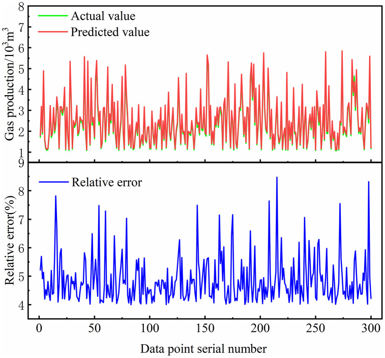 Figure 48