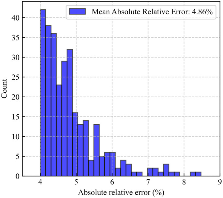 Figure 49