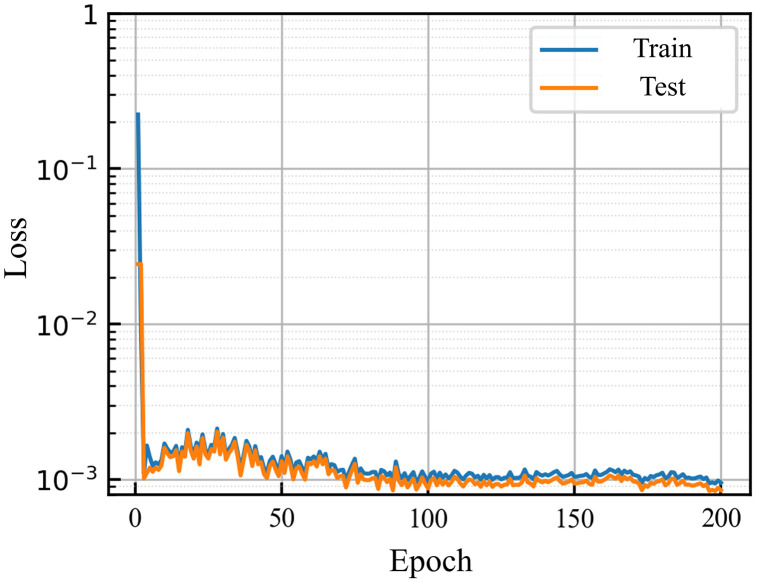 Figure 50