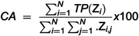 Figure 34