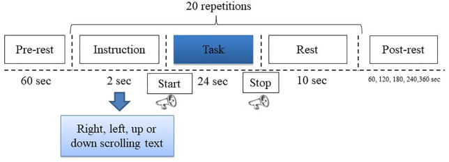 Figure 50