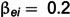 Figure 45