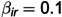 Figure 48