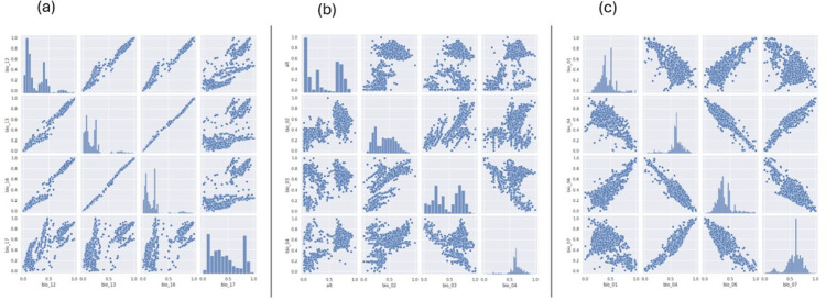 Figure 14