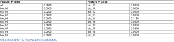 Figure 19