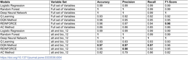 Figure 21