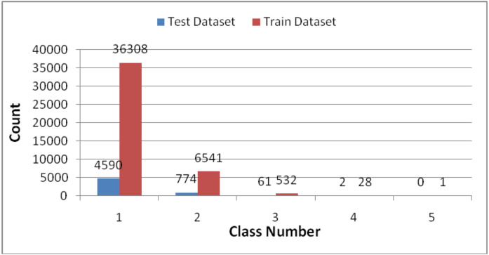 Figure 40