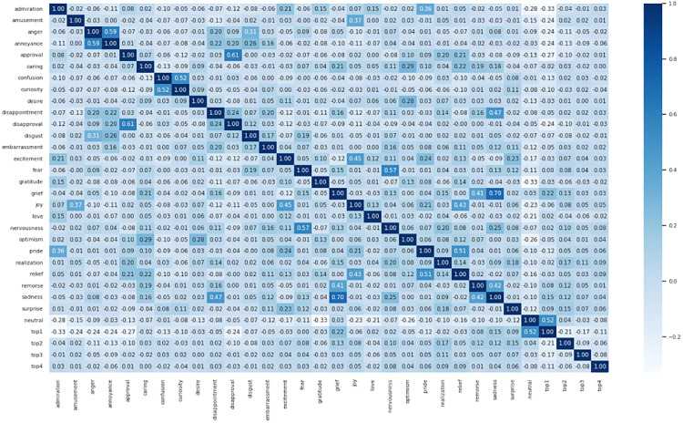 Figure 45