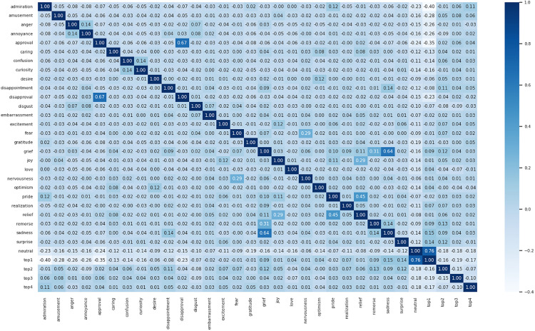 Figure 46