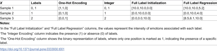 Figure 47