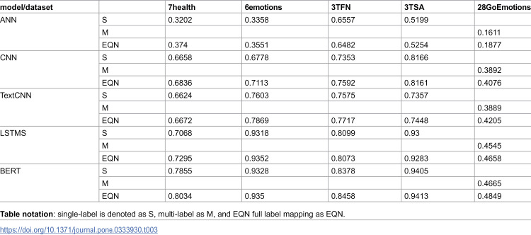 Figure 49