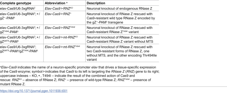 Figure 14