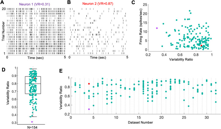 Figure 49