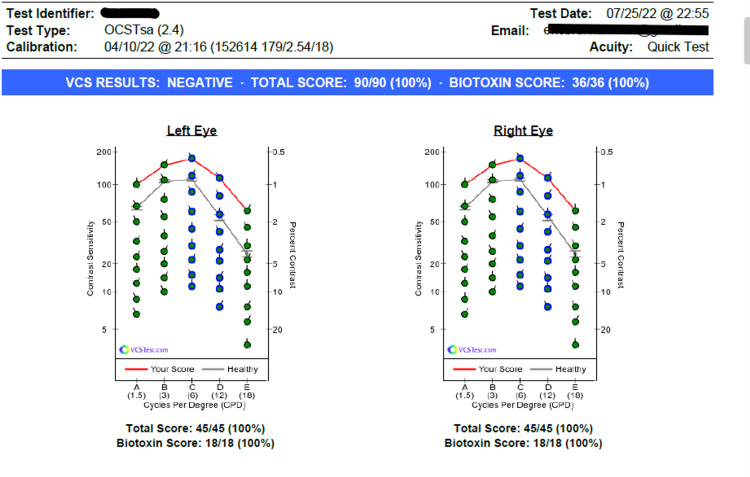 Figure 13