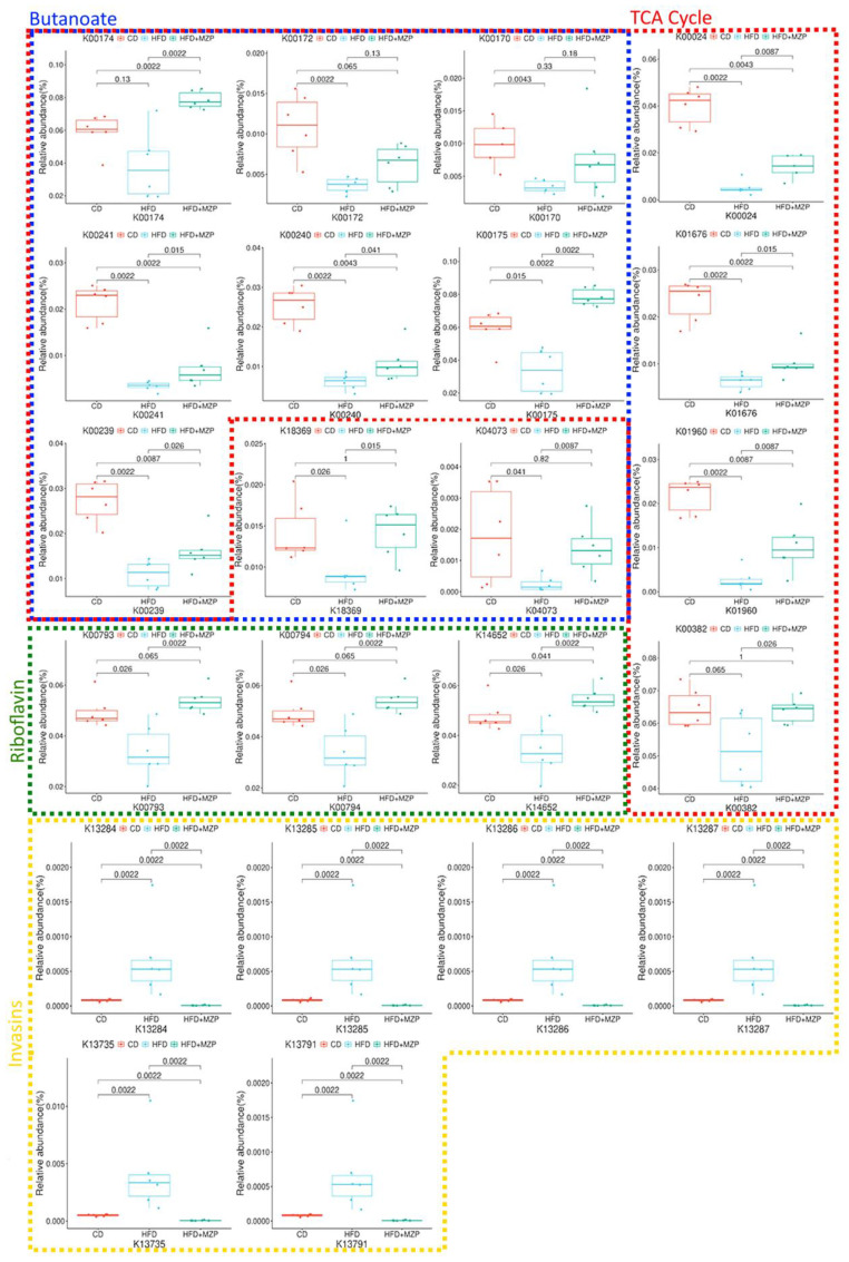 Figure 9