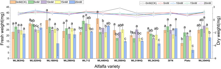 Figure 12